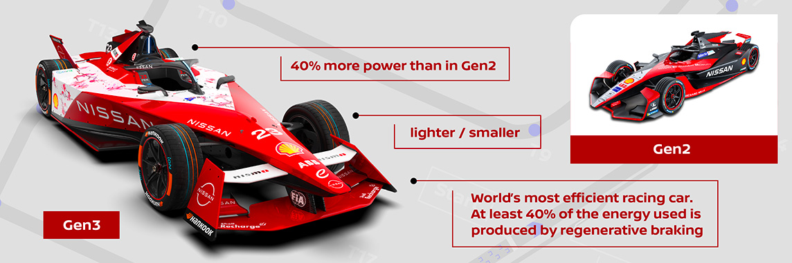 The car: Formula E Gen3