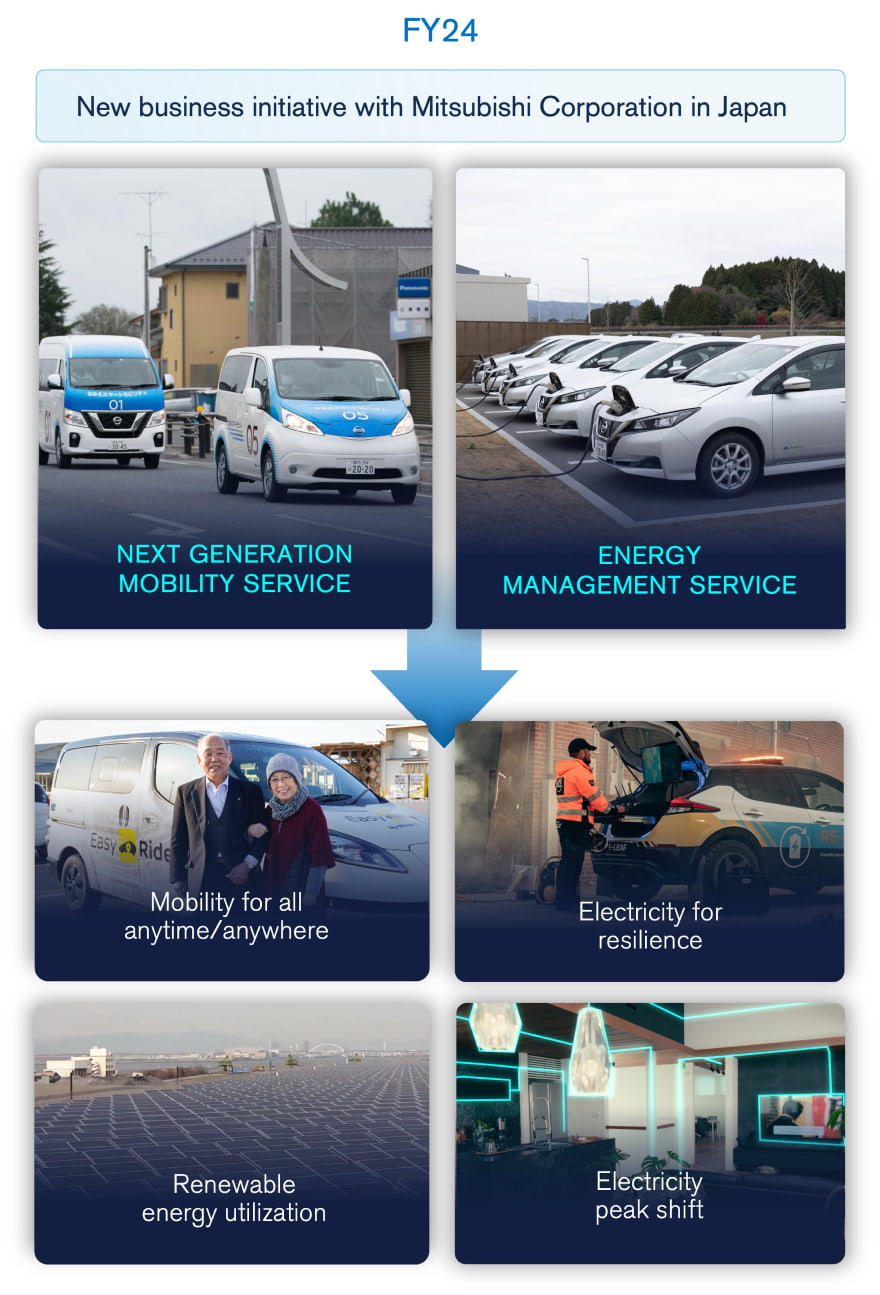 From EV mobility services
