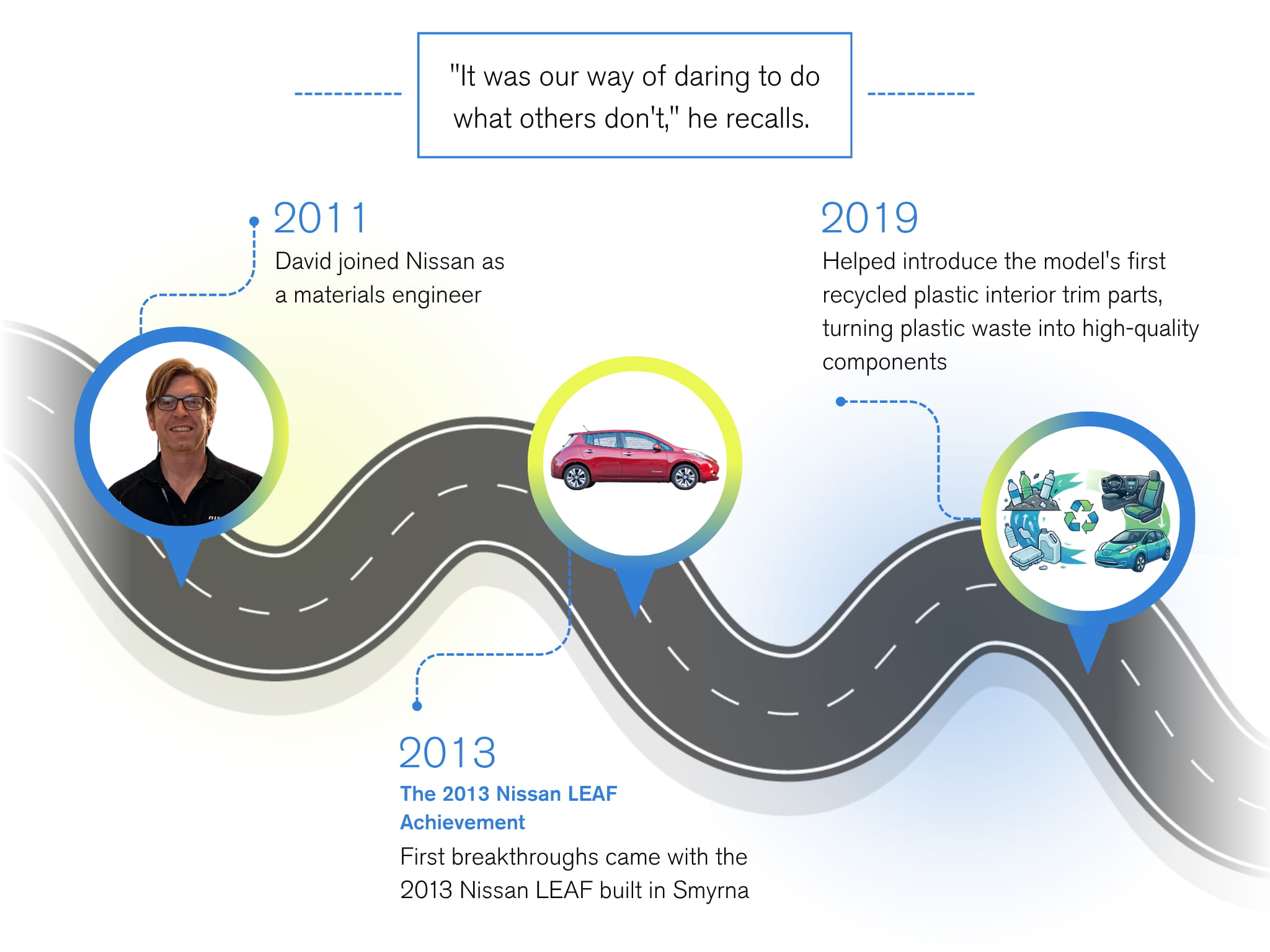 David Lipka: Breakthrough moment