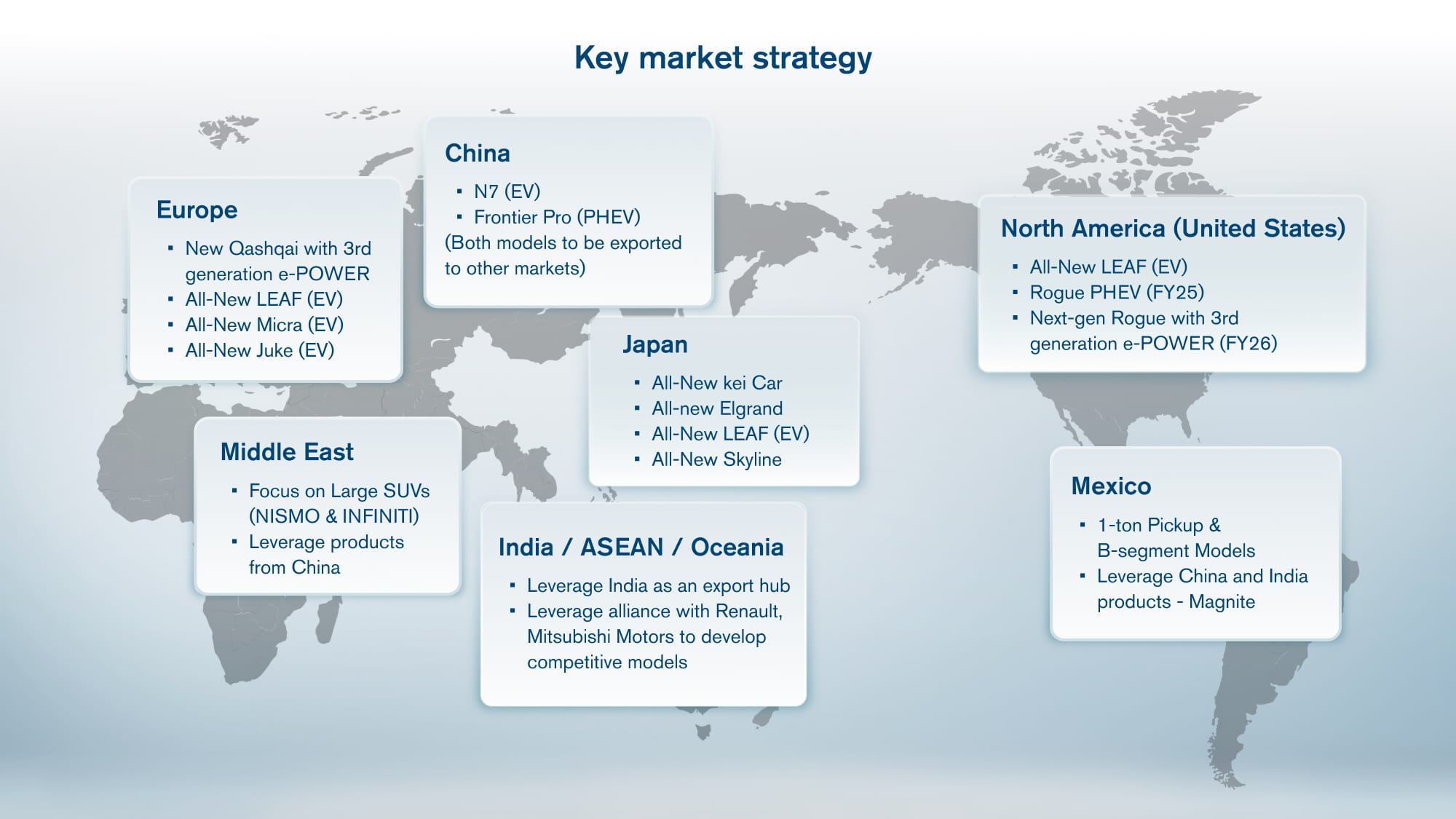 Redefined market strategy