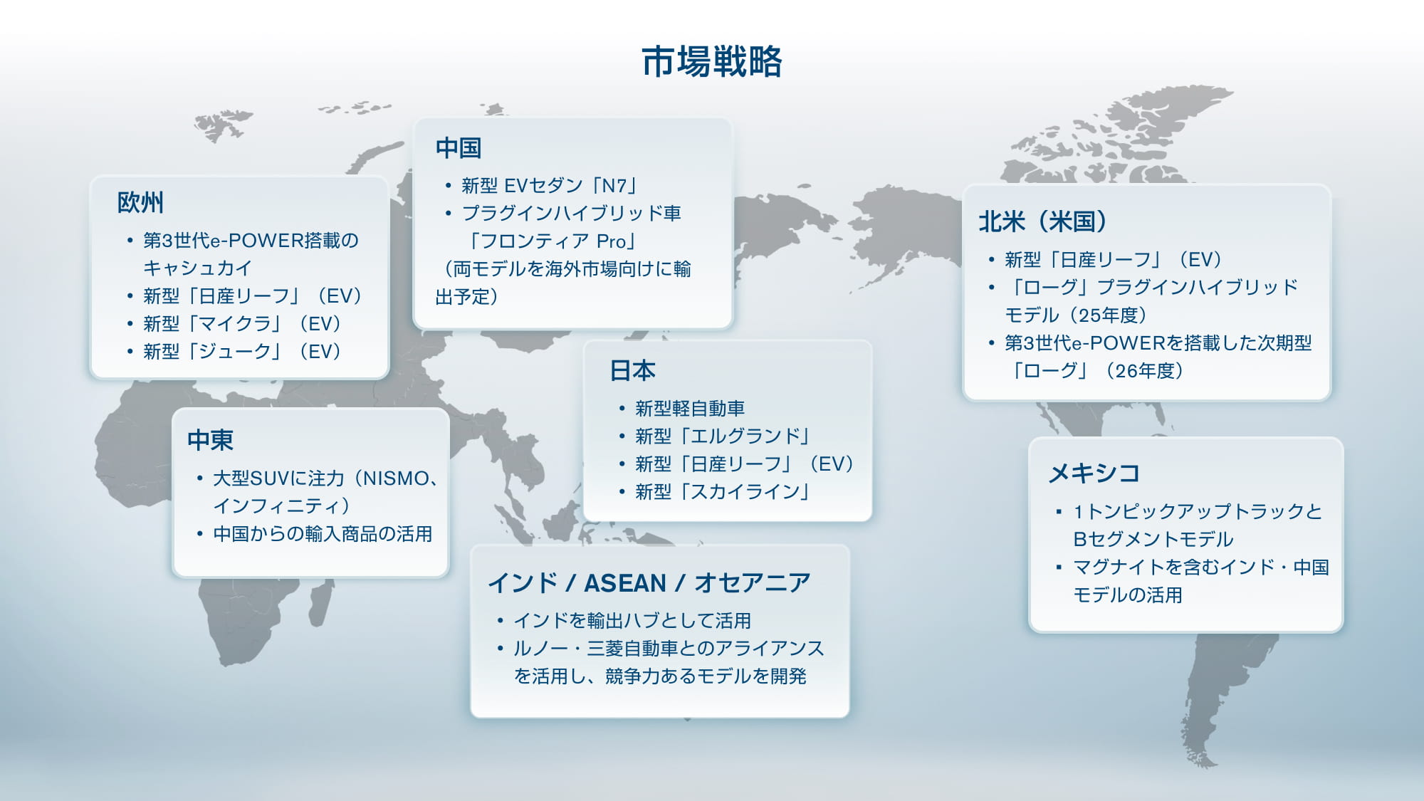 市場戦略の再定義
