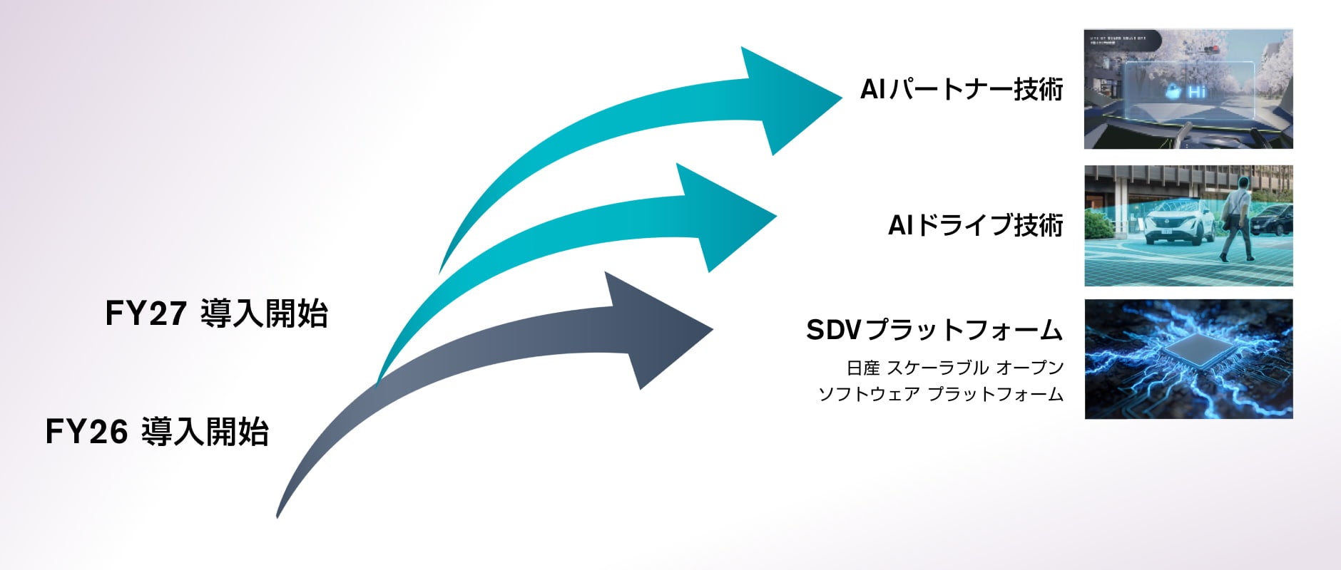 AIディファインドビークル