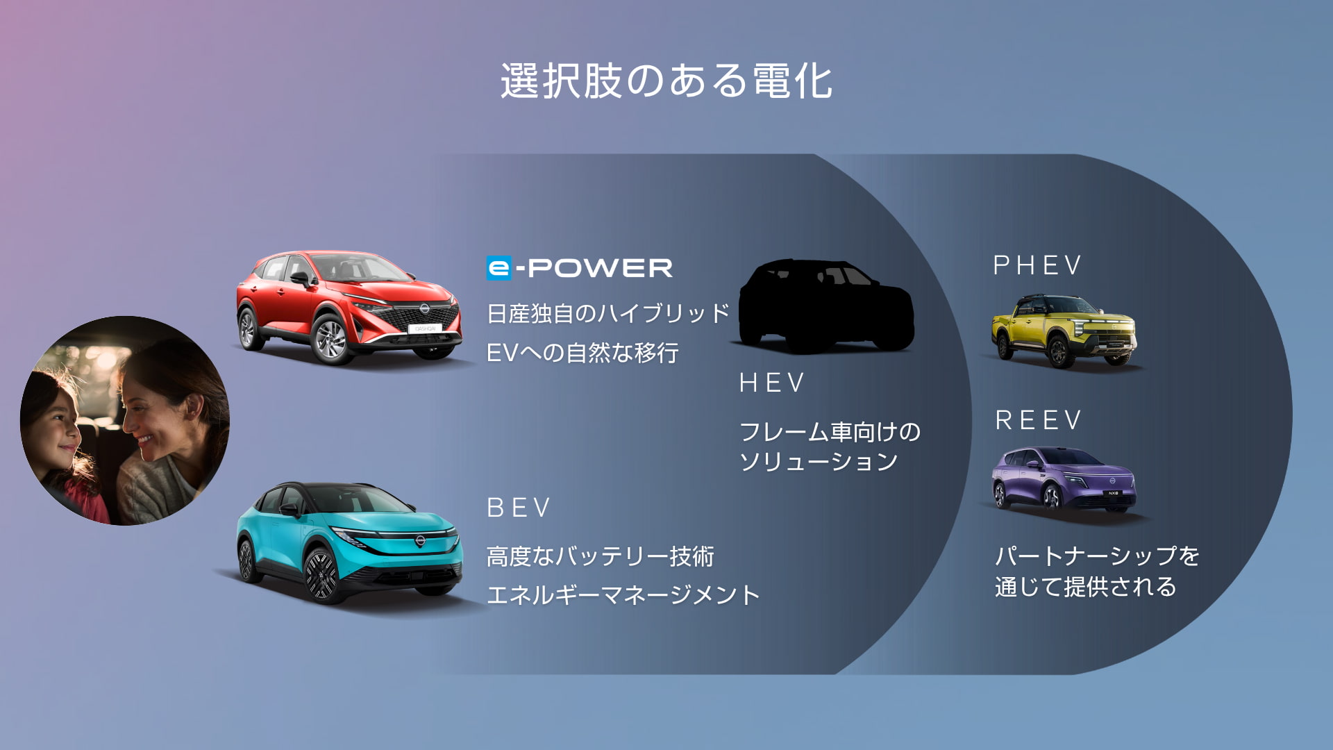 バッテリー技術