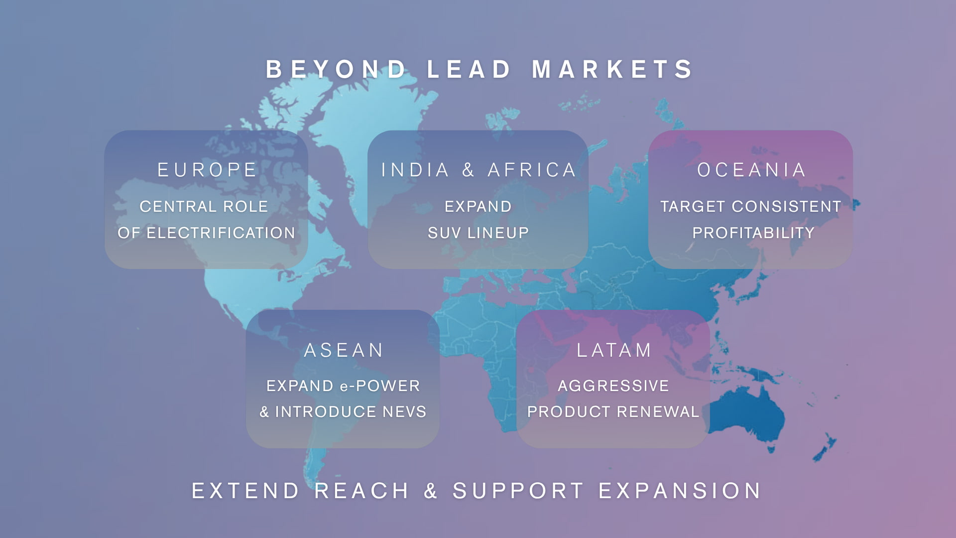 Beyond lead markets