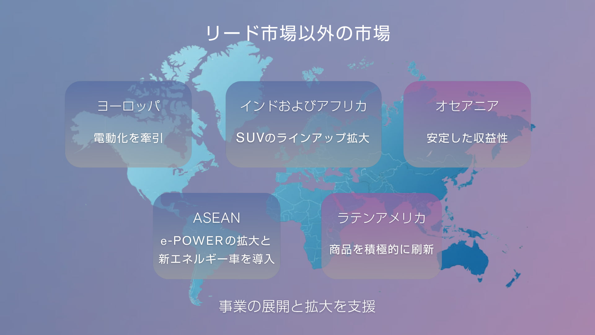 リード市場以外