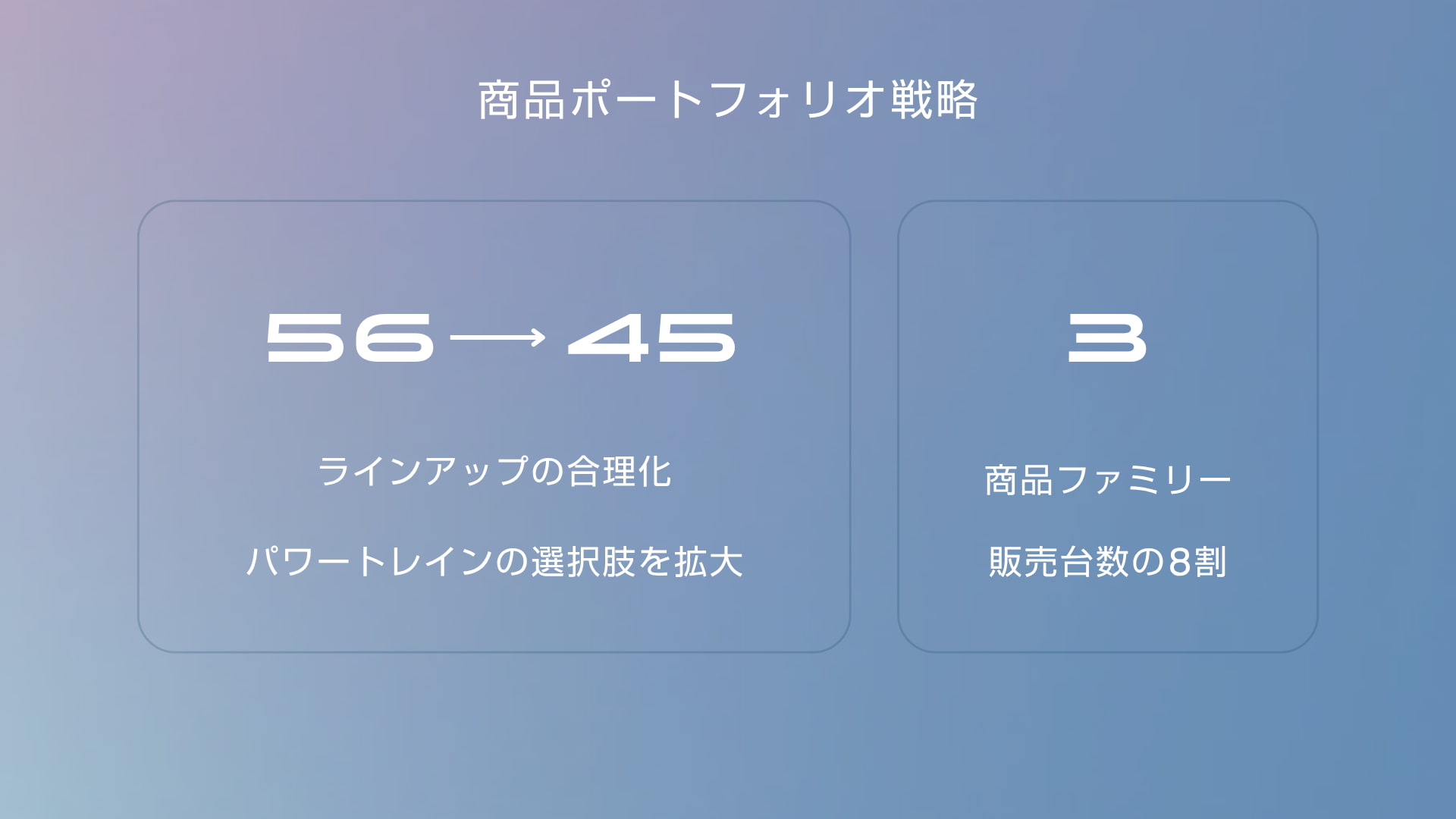 商品ポートフォリオ戦略