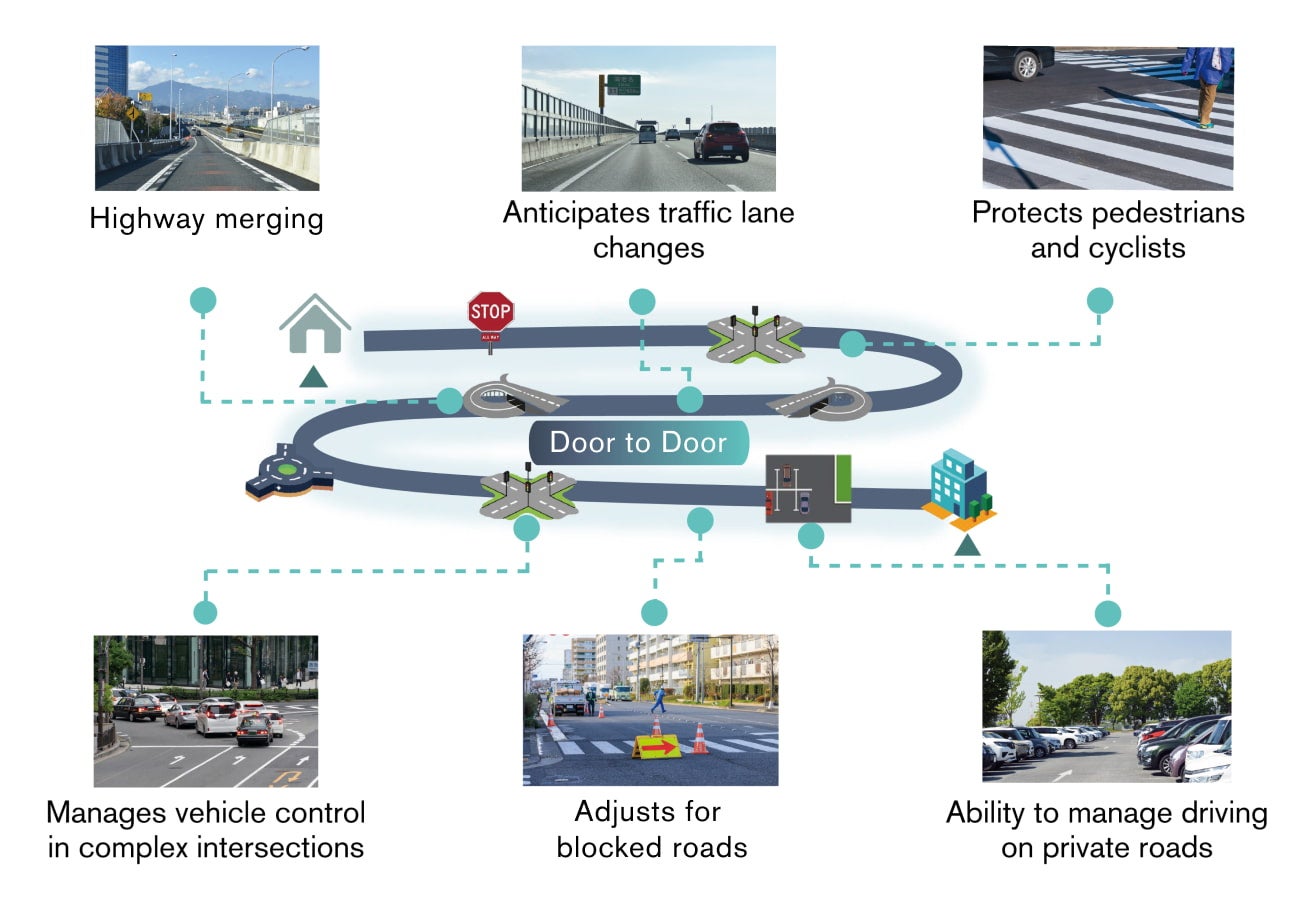 AI-Drive technology