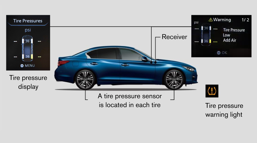 Tire Pressure Monitoring System