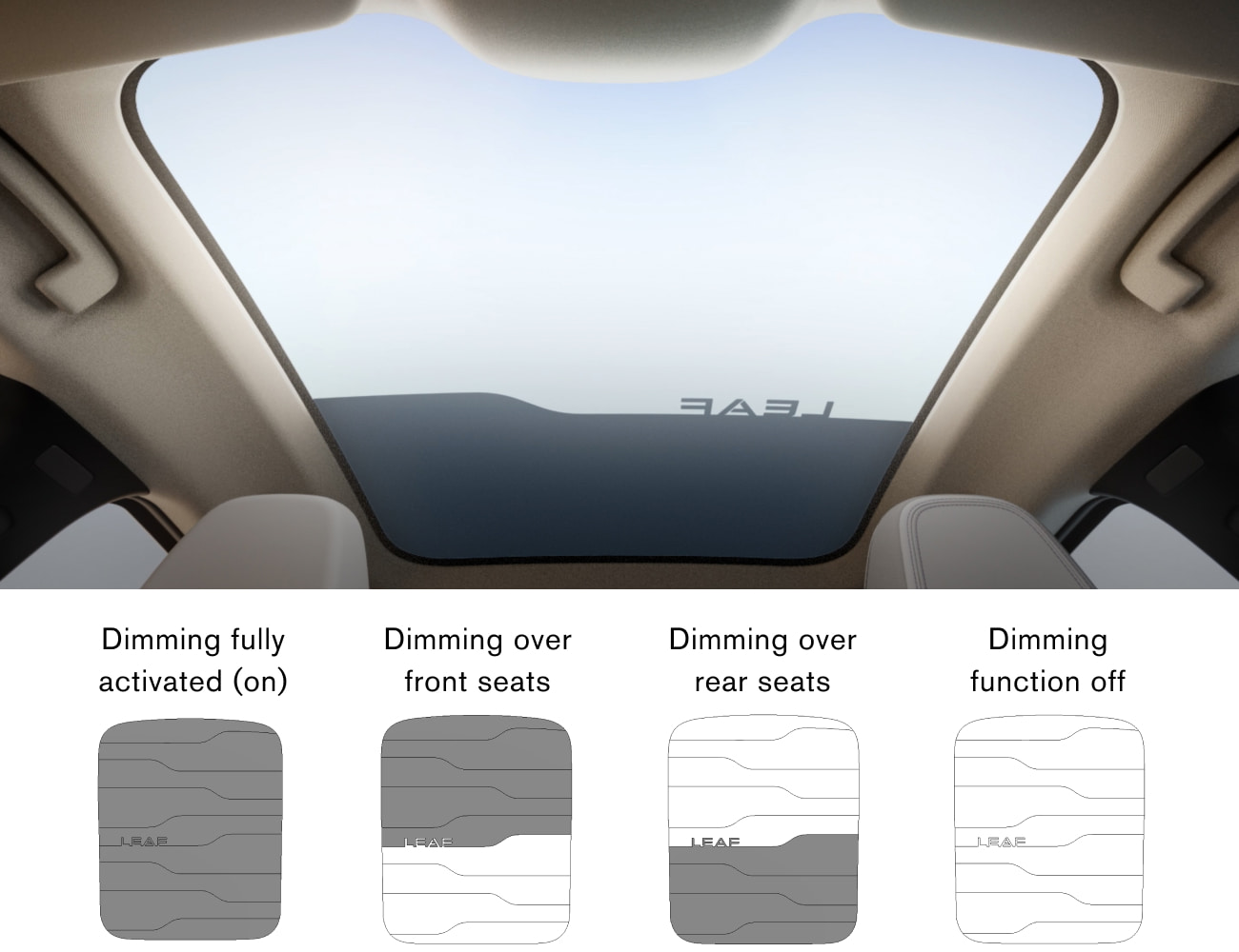 Selecting shading pattern