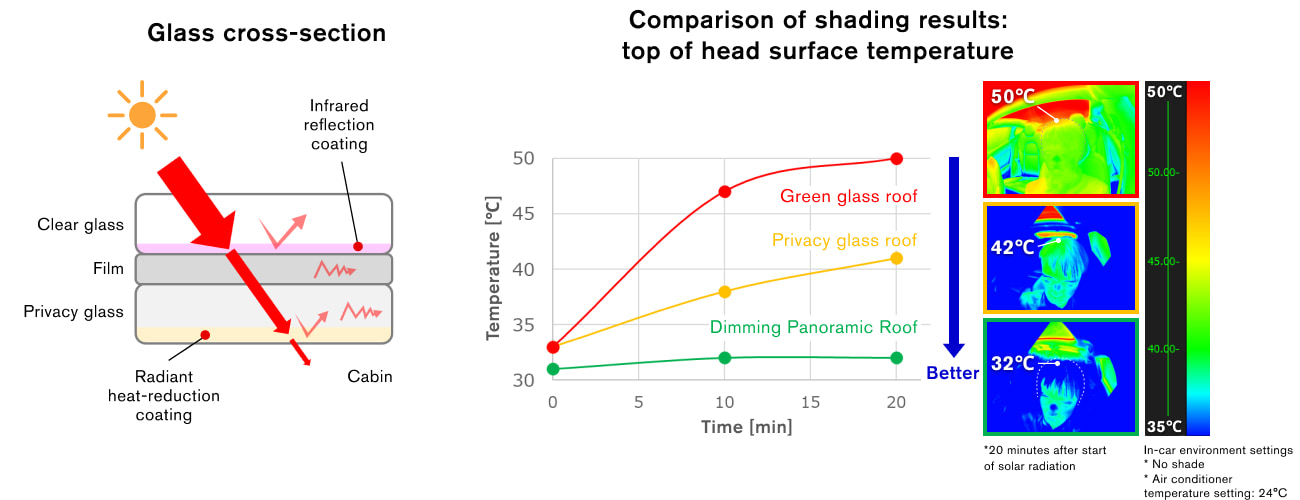 Comparison of shading results