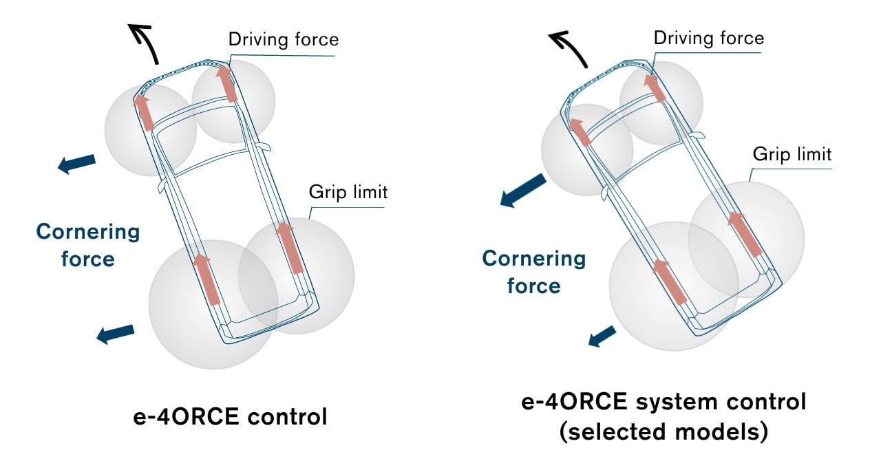 e-4ORCE control