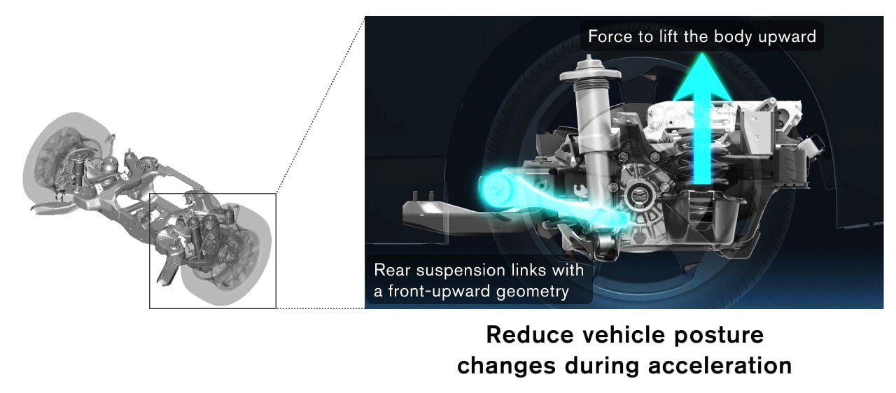 Reduce vehicle posture changes during acceleration