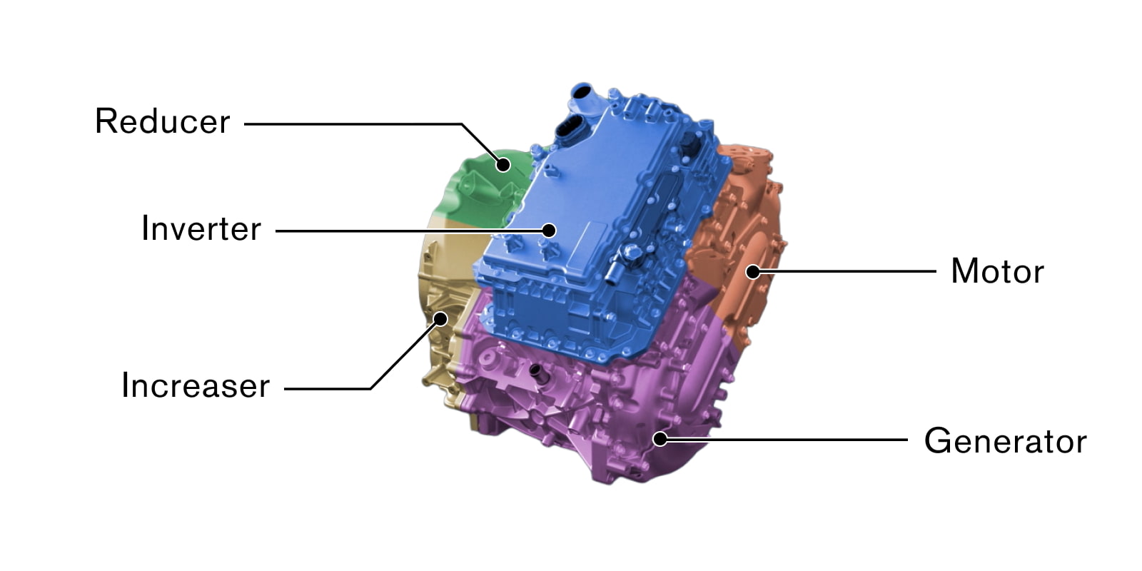 5-in-1 e-POWER electric unit