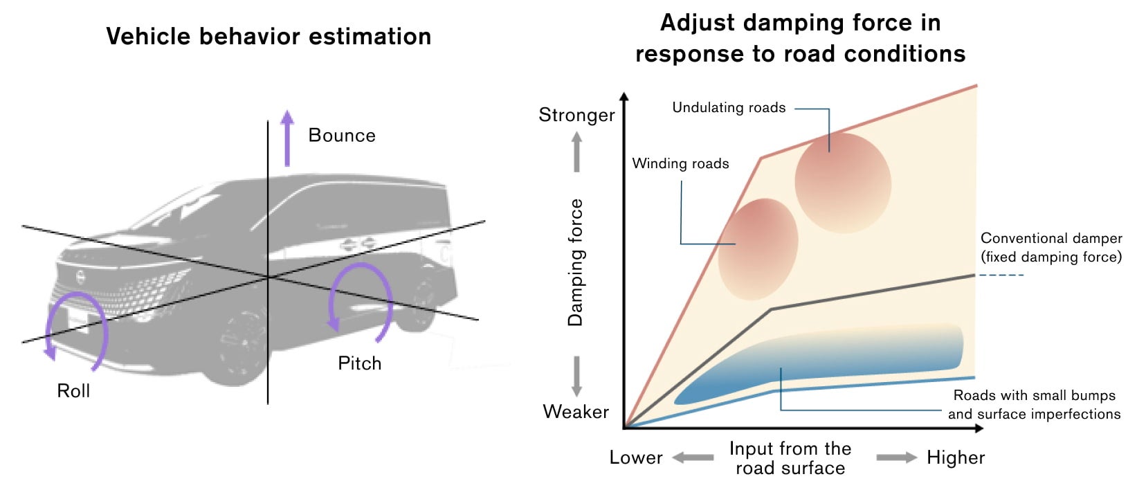 Intelligent Dynamic Suspension