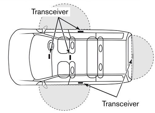 Transceivers Transceivers