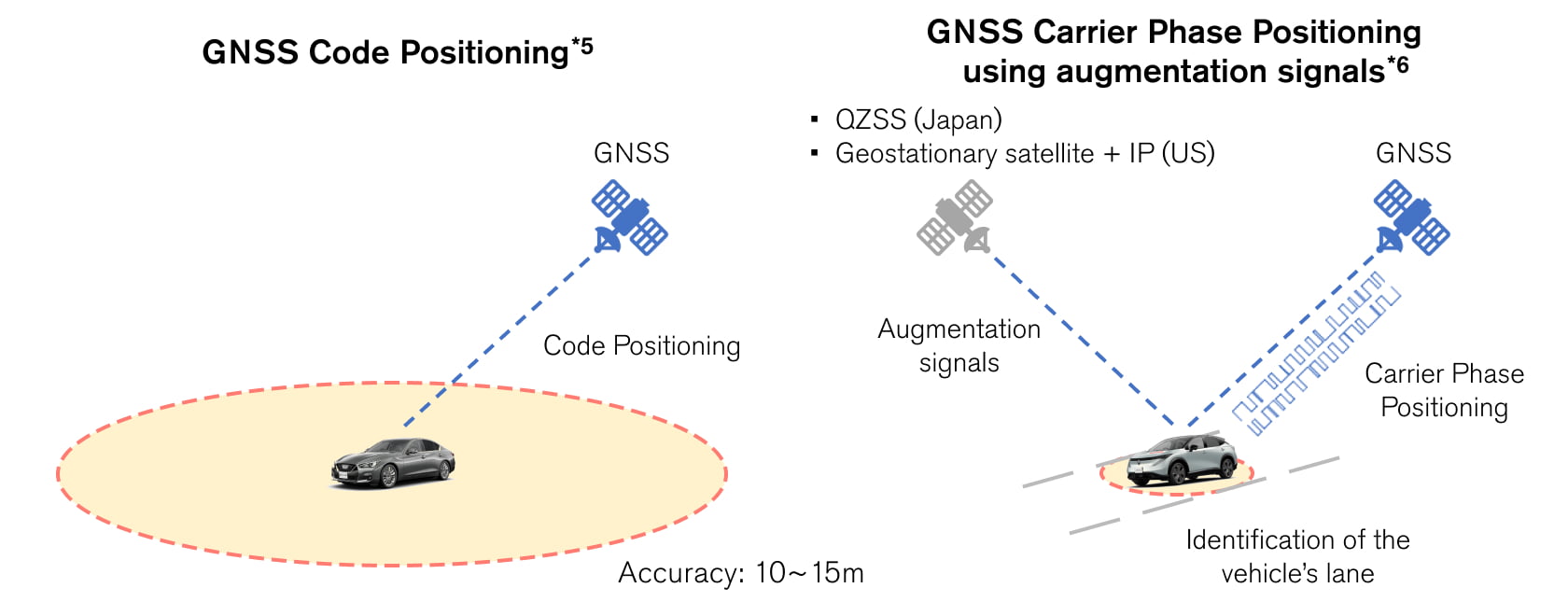 High-precision satellite positioning technology