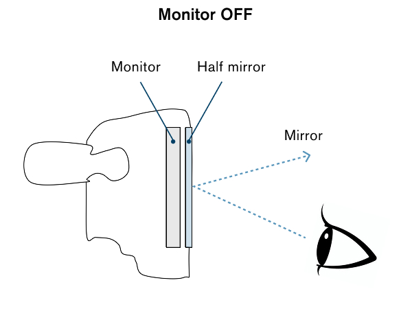 Monitor OFF Monitor OFF