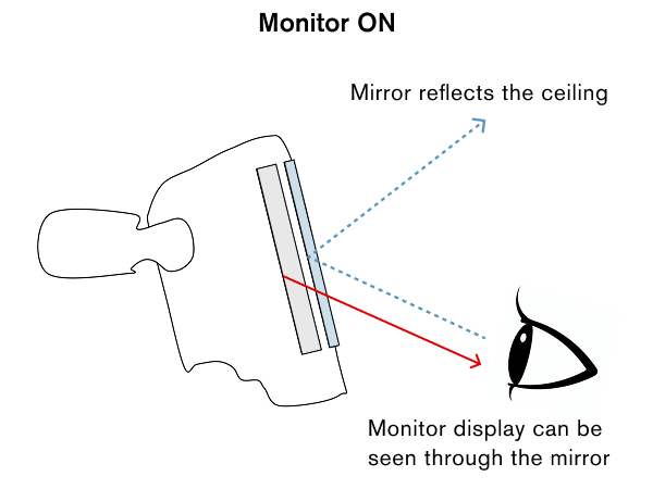 Monitor ON Monitor ON