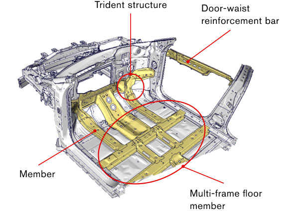 Safety zone evolution