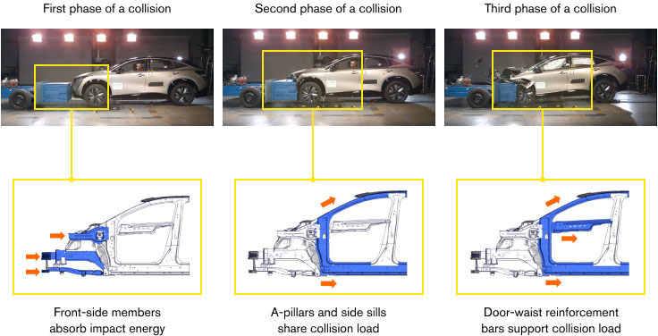 Mechanisms of the evolved zone body