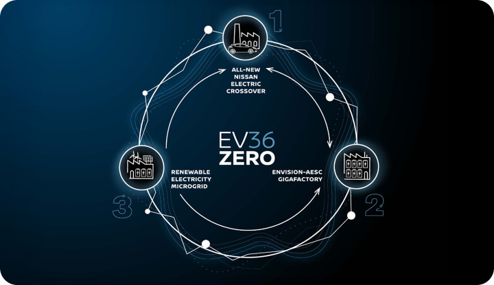 EV36Zero EV36Zero