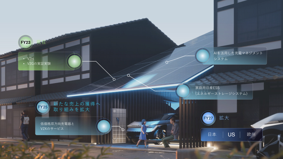 家庭用EVエネルギーシステム