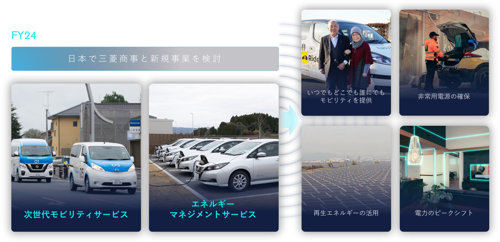 モビリティサービス