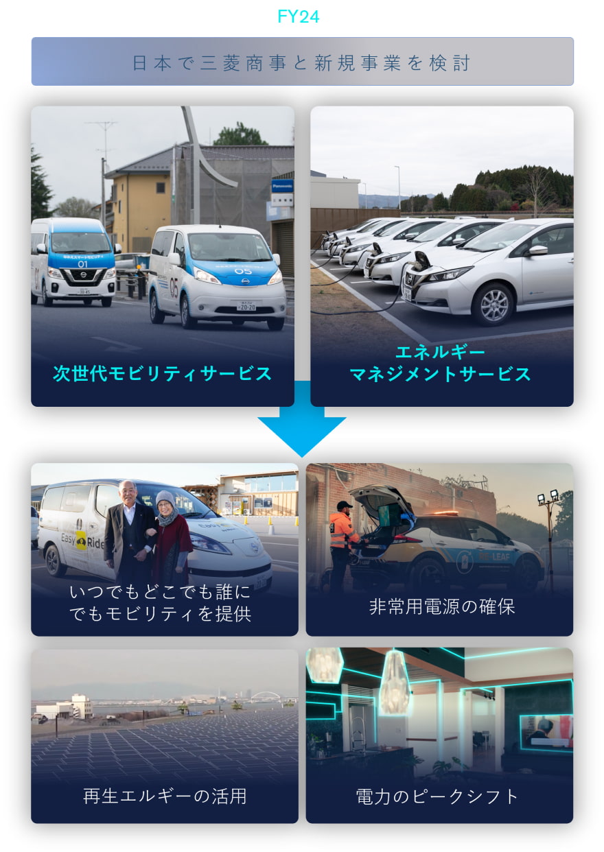 From EV mobility services