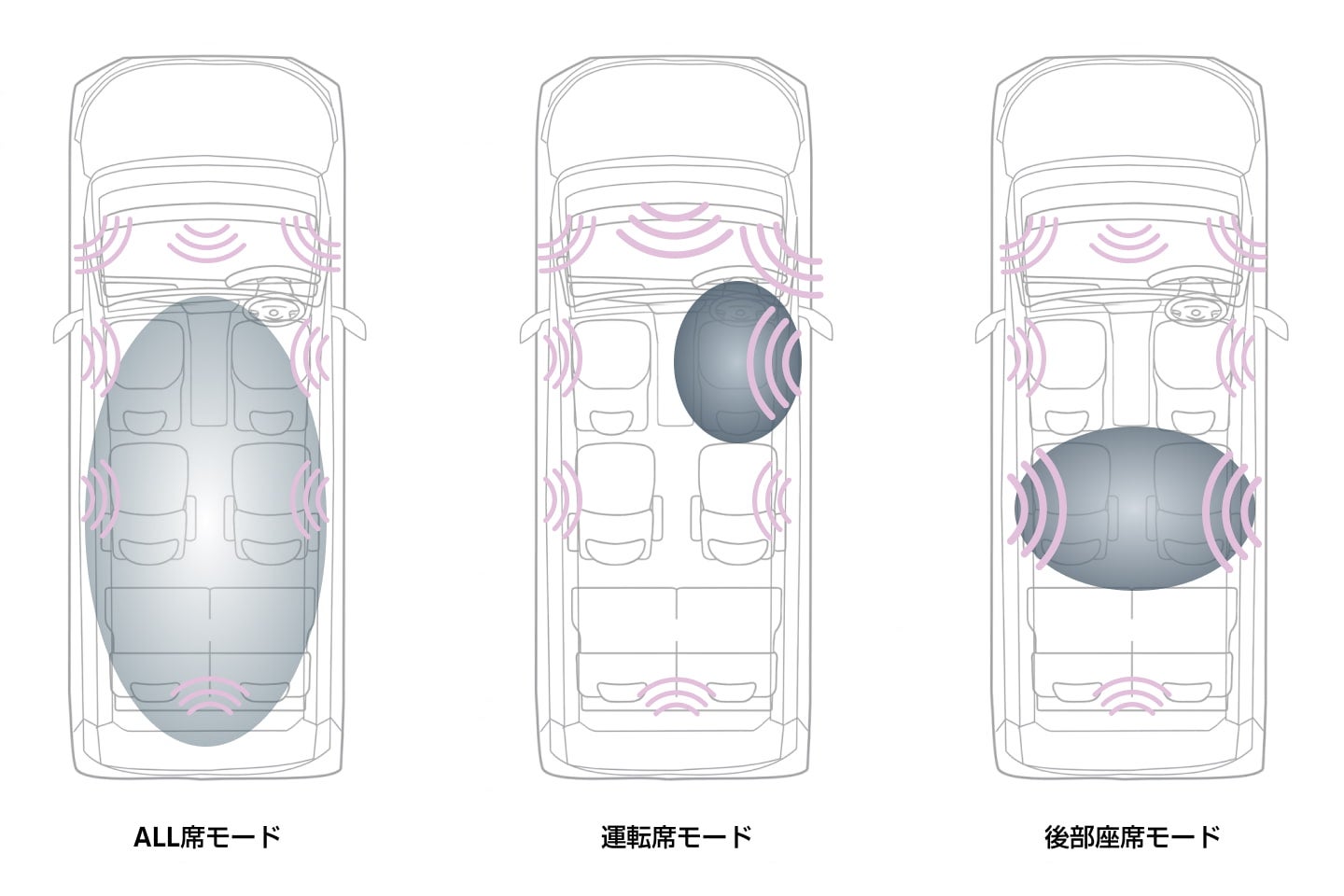 ゾーンコントロール機能