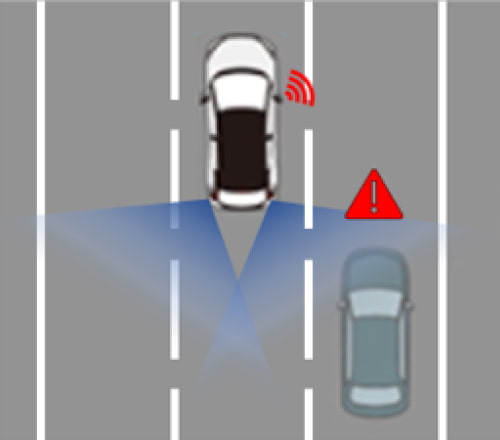 斜め後方の車両を検知し、サイドミラー周辺のインジケーターが点灯・点滅している様子