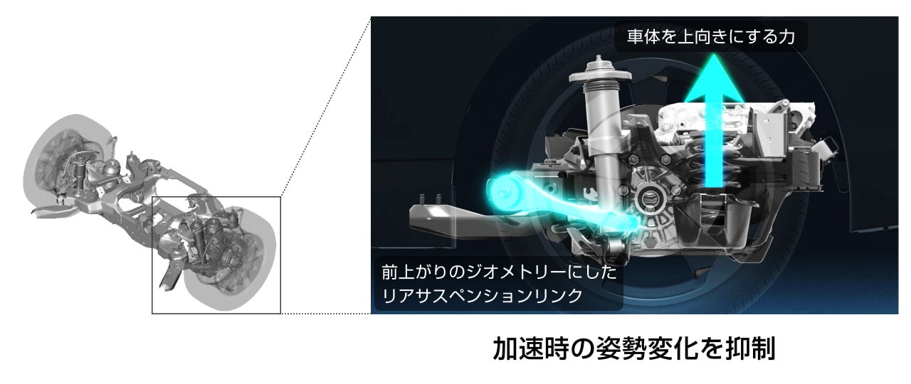 加速時の姿勢変化を抑制