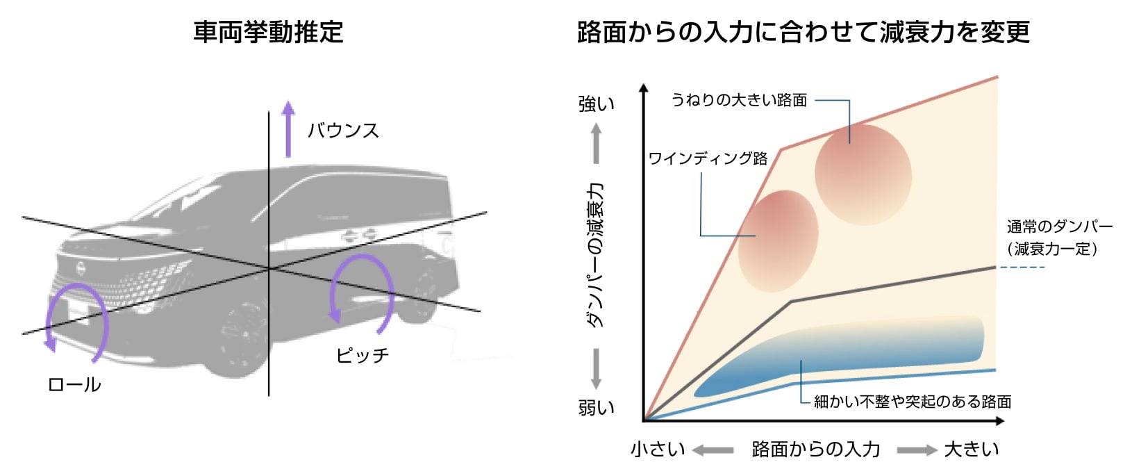 インテリジェントダイナミックサスペンション