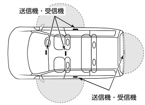 送信機・受信機