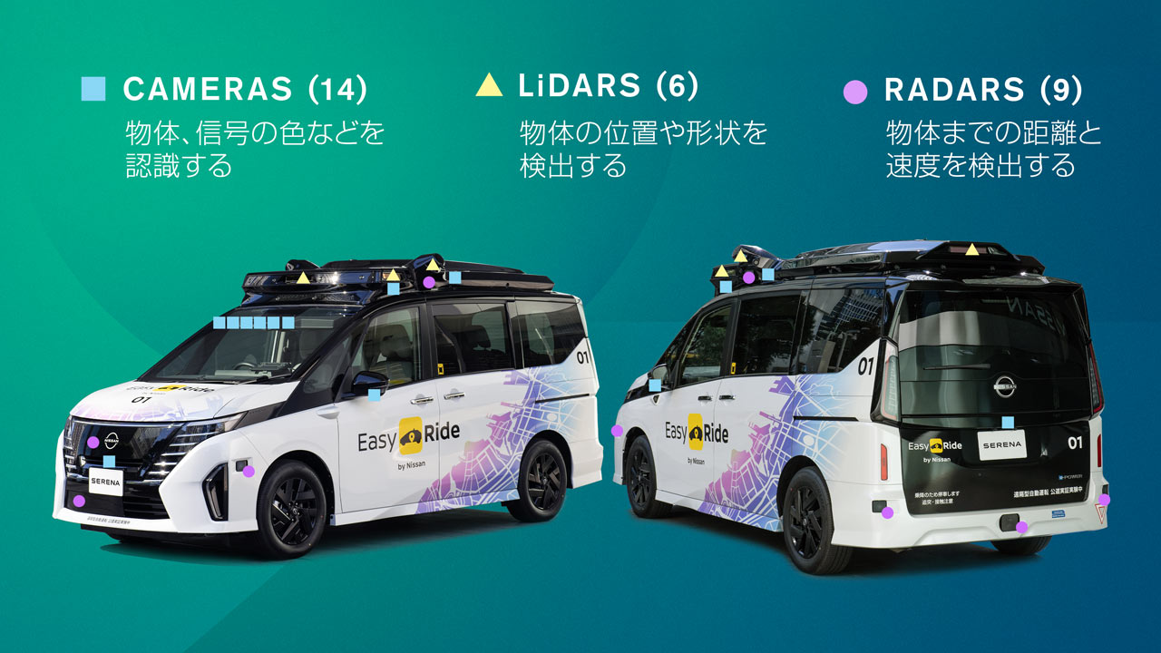 自動運転技術を搭載した実験車両