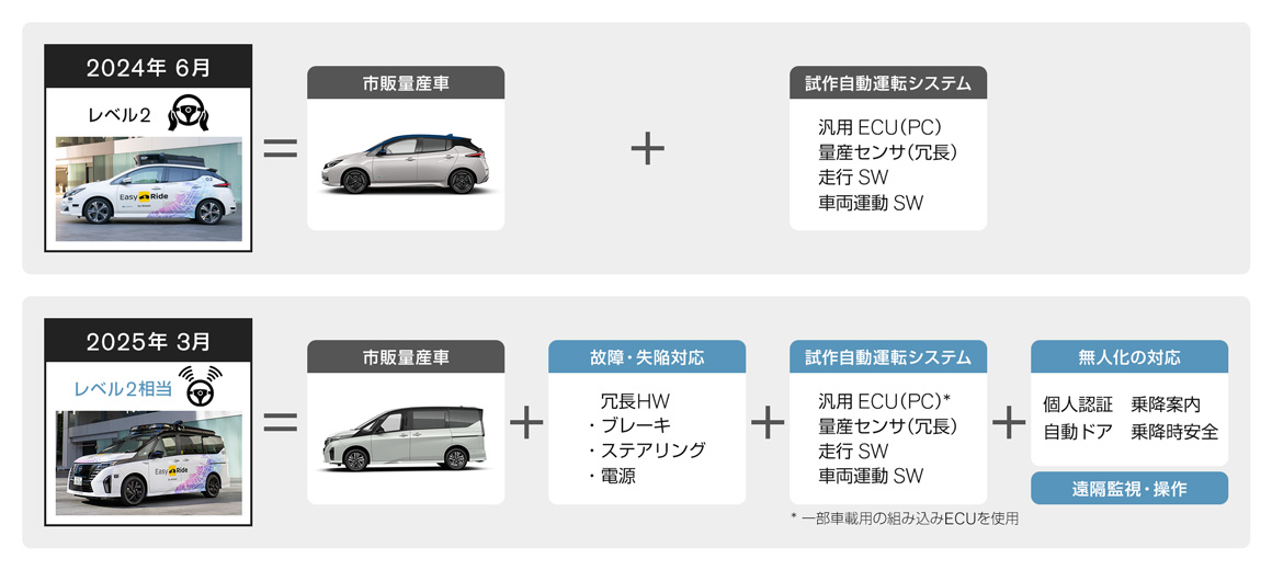 ハードウェア構成