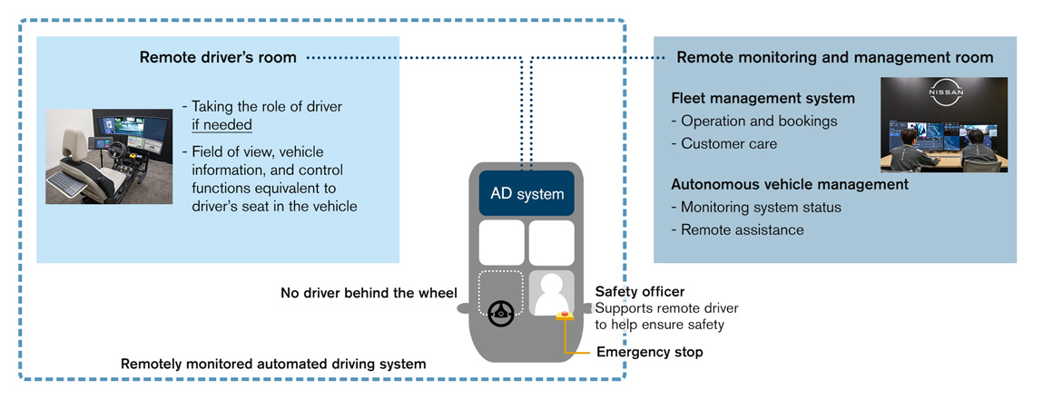 System configuration​