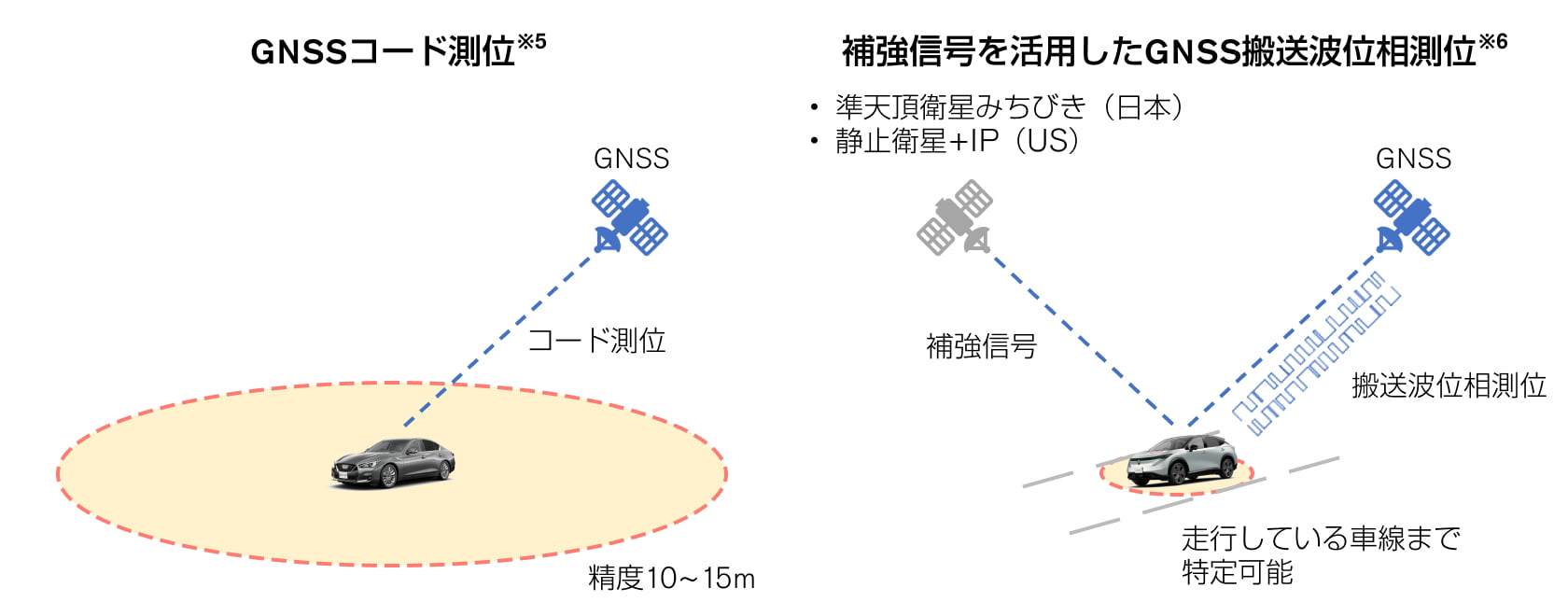 高精度な衛星測位技術