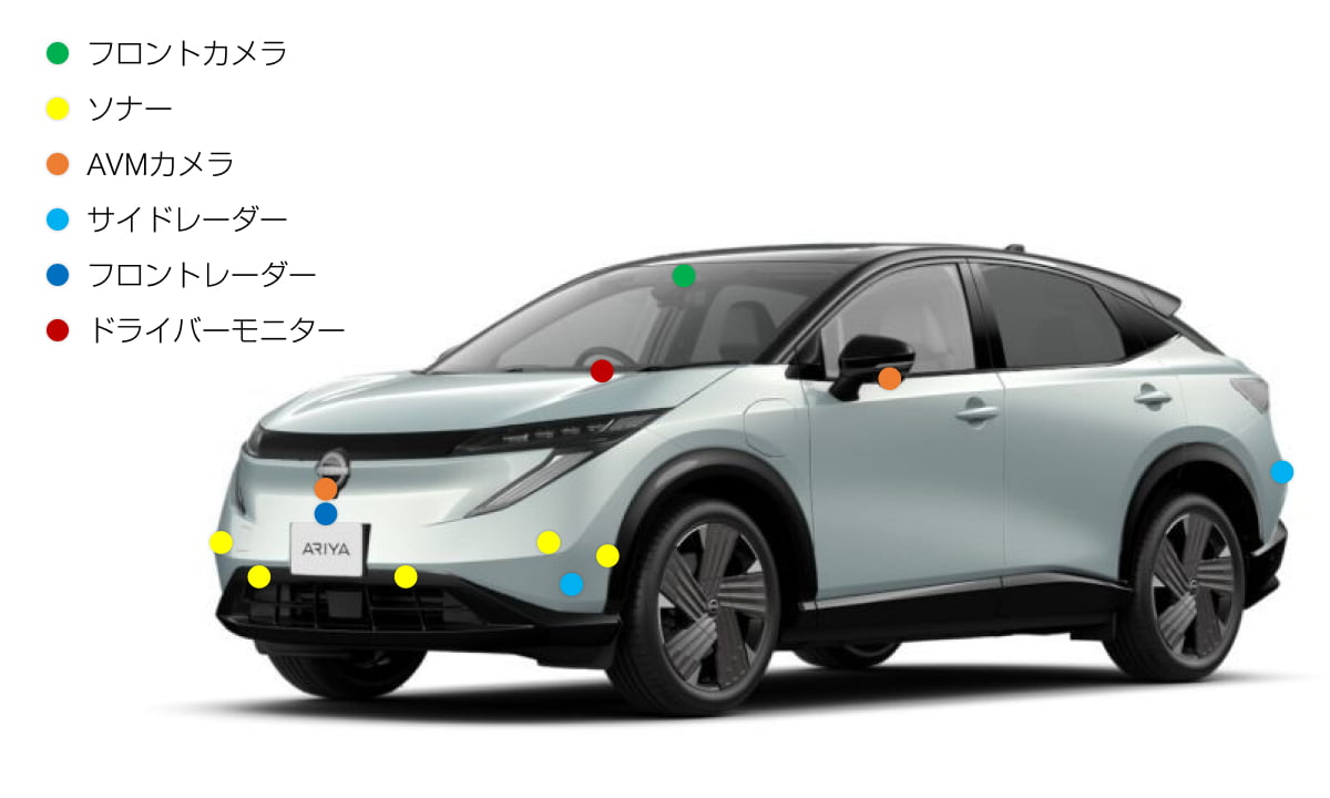 車両の周囲360度のセンシング