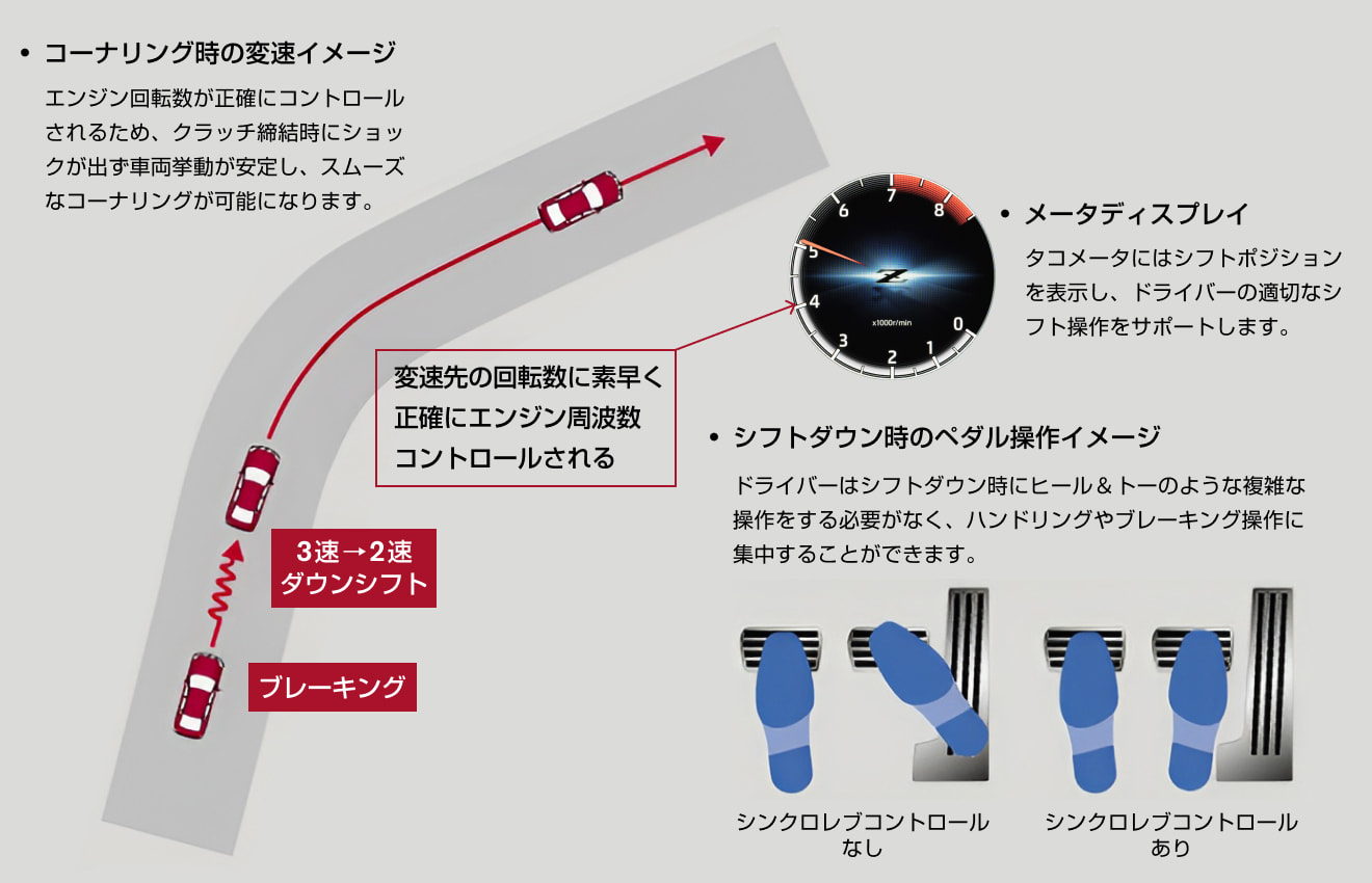 MTシンクロレブコントロール