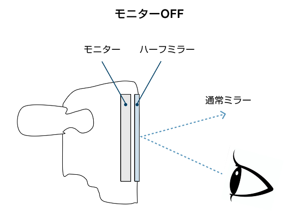 モニターOFF モニターOFF