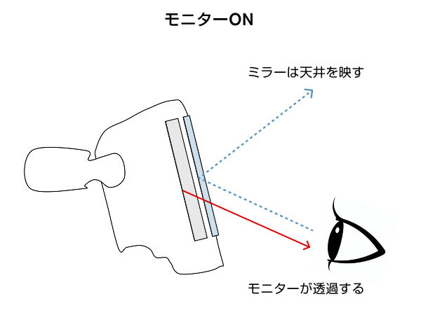 モニターON モニターON