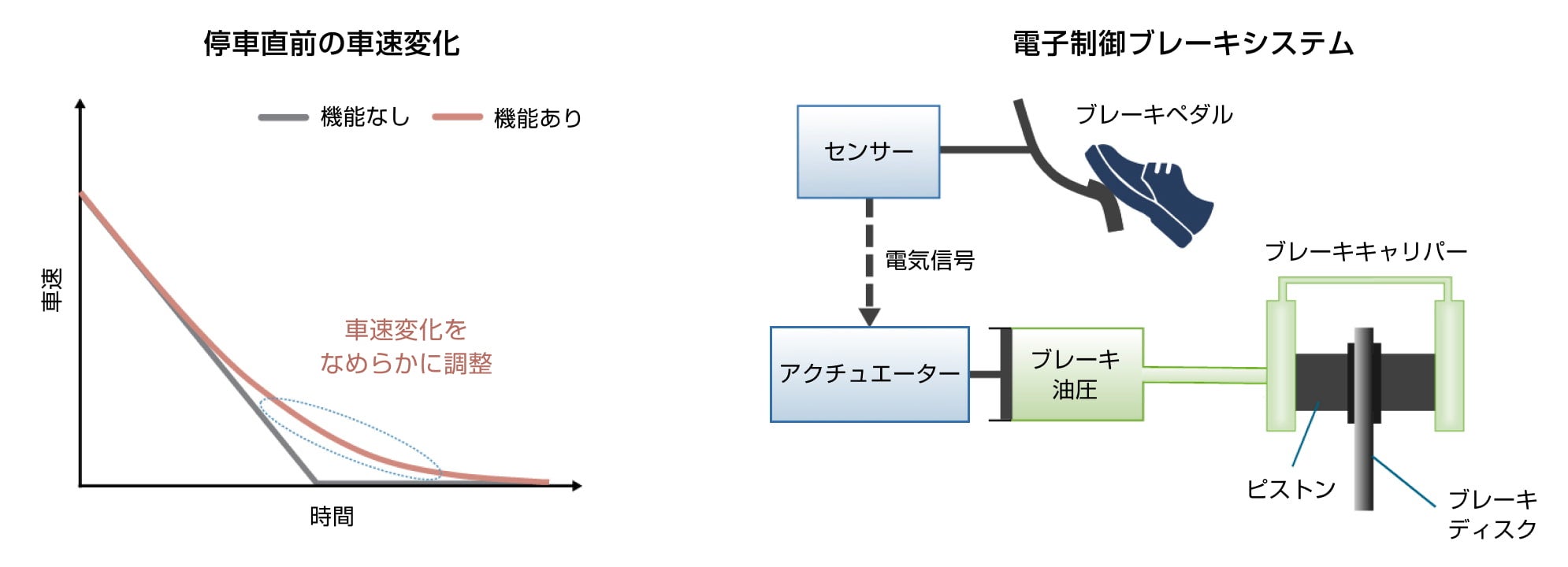 スムースストップ
