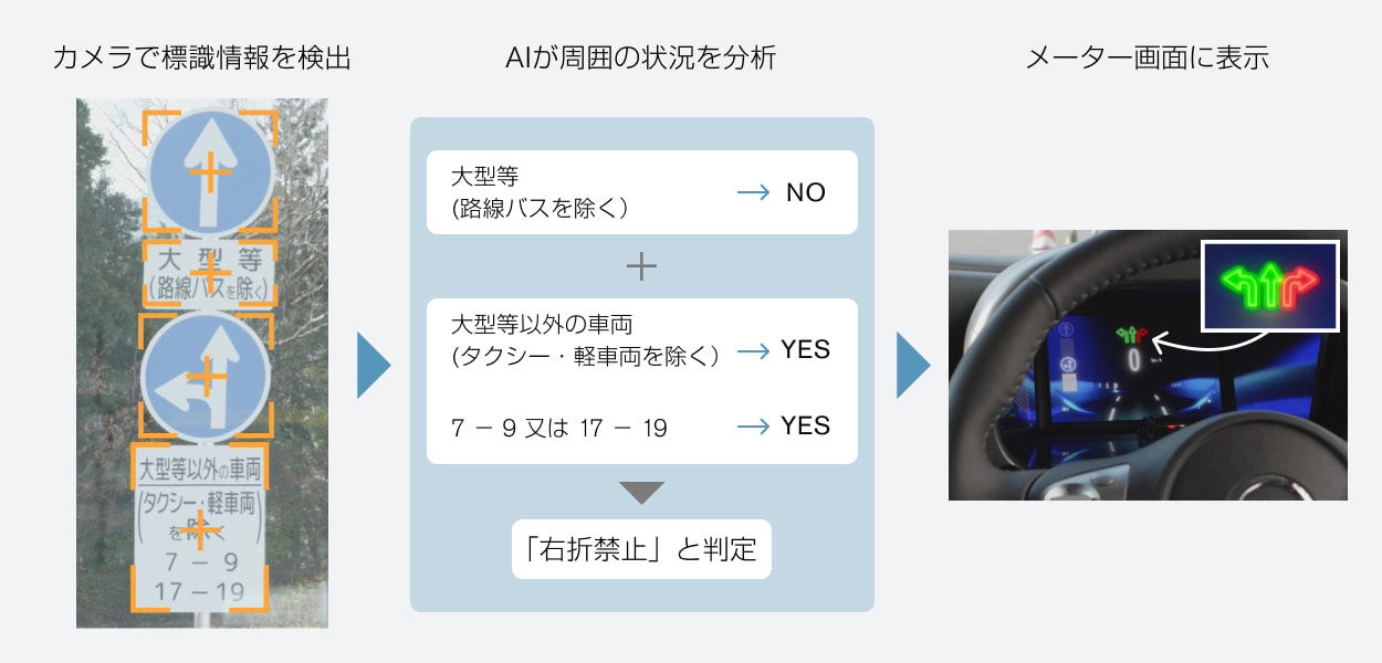 複雑な道路標識 複雑な道路標識