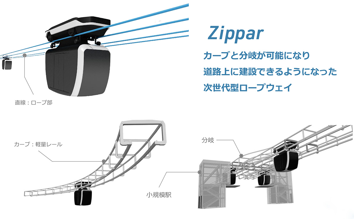 Zippar