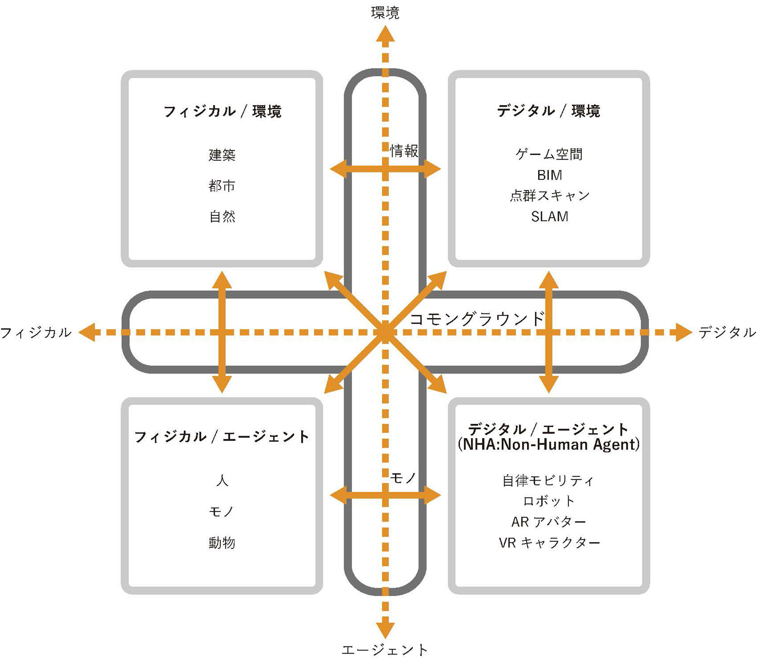 コモングラウンド
