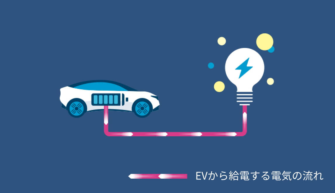 03 バックアップ電源