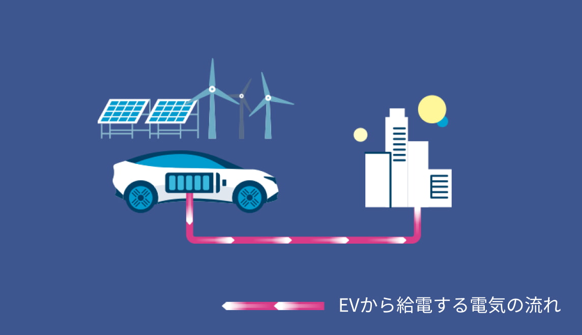 03 意識しなくてもカーボンニュートラルに貢献