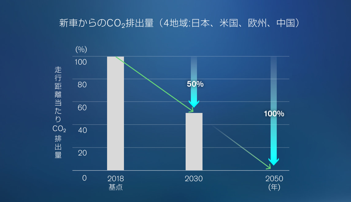 NGP2030 target