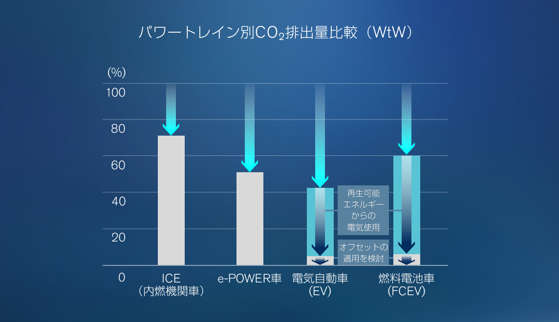 製品のCO2排出削減シナリオ
