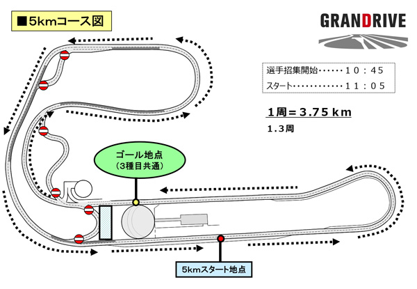 5kmコース図